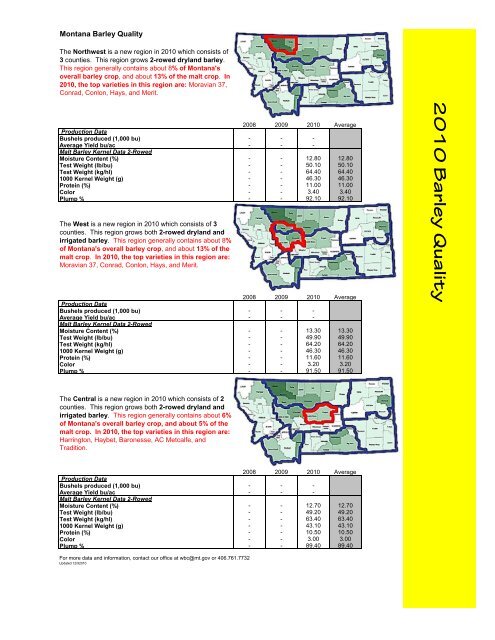 2010 Barley Quality - Montana Wheat & Barley Committee