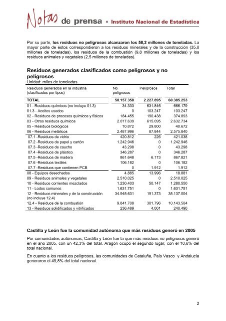 encuestas sobre GeneraciÃ³n de Residuos. AÃ±o 2005 - Instituto ...