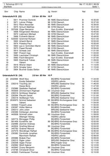 1. Schulcup 2011/12 Mo 17.10.2011 06:29 Startliste Seite 1 Stnr ...