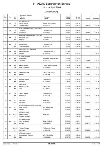 Gesamtergebnis - Jörg Weidinger Motorsport