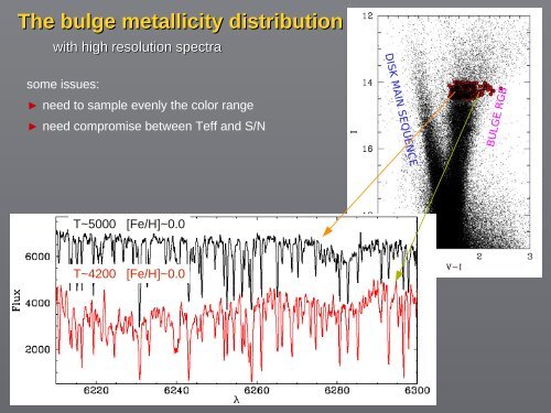 MAPPING THE GALACTIC BULGE Manuela Zoccali