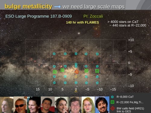 MAPPING THE GALACTIC BULGE Manuela Zoccali