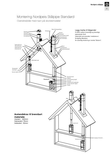 Monteringsanvisning Nordpeis StÃ¥lpipe ST EXT