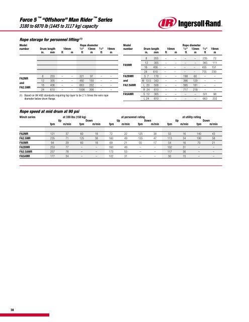 Product Features and Specifications - Ingersoll Rand