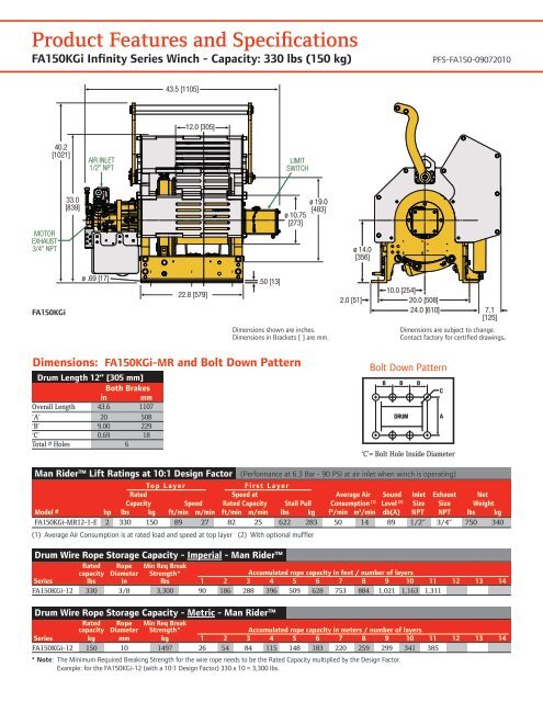 Product Features and Specifications - Ingersoll Rand