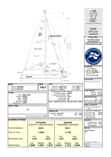 ORC Club Certificate 542,0 603,1 1,1069 1 ... - Avomeripurjehtijat