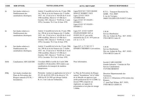 10 Servitudes d'utilitÃ© publique - Ennery