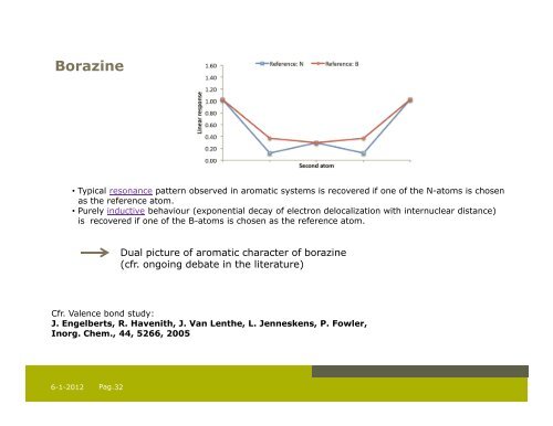 The Linear Response Function. - Vrije Universiteit Brussel