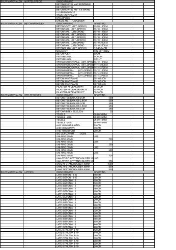 BOUWMATERIALEN MORTEL/SPECIE OMSCHRIJVING ...