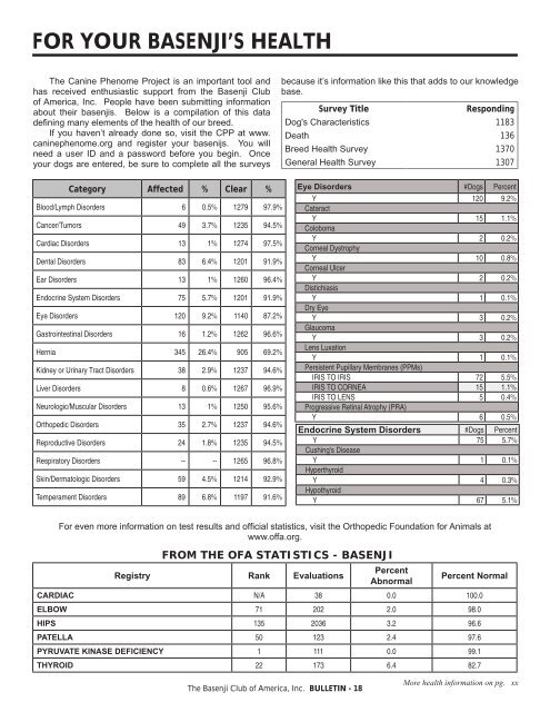 BCOA Bulletin January-February-March 2008 - the Basenji Club of ...