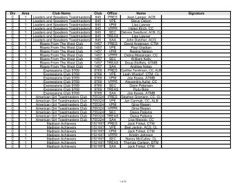 Div Area Club Name Club Office Name Signature C 1 Leaders and ...