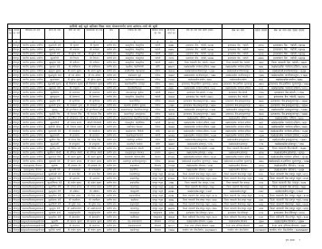 savitri bai fule balika siksha madad yojana, sitapur-ii