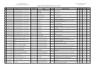 PLAZAS VACANTES ADMINISTRATIVOS AL 27.12.2011 - Ugel 02