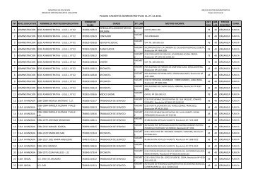 PLAZAS VACANTES ADMINISTRATIVOS AL 27.12.2011 - Ugel 02