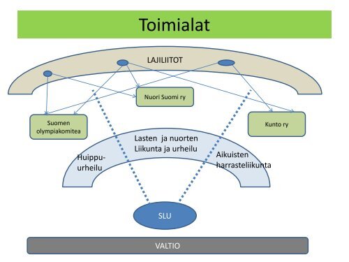 Suomalainen urheilujÃ¤rjestelmÃ¤