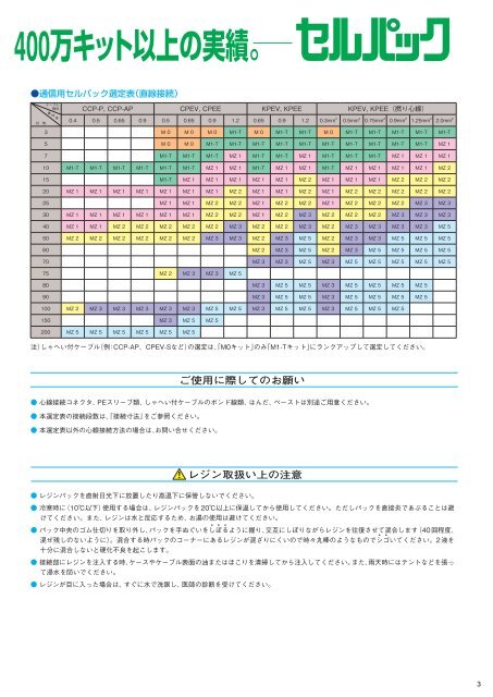 éä¿¡ã»ä¿¡å·ã»è¨è£ã±ã¼ãã«ç¨ãã»ã«ããã¯ã