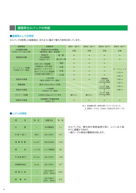 éä¿¡ã»ä¿¡å·ã»è¨è£ã±ã¼ãã«ç¨ãã»ã«ããã¯ã