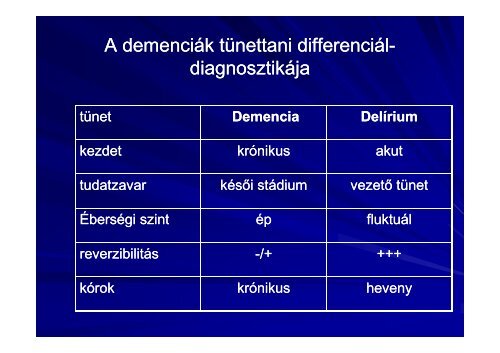 Demenciák diagnózisa és kezelése