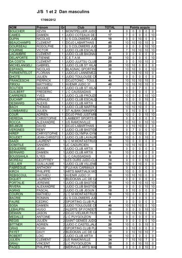 juniors seniors masculins 1er et 2eme dan
