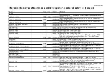 Borgsjö Hembygdsförenings porträttregister, sorterat ortsvis i Borgsjö