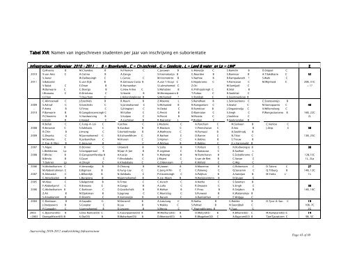 Jaarverslag 2010-2011 Infrastructuur - Anton de Kom University of ...