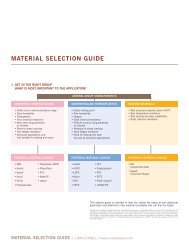 Plastic Material Selection Guide - Curbellplastics.com