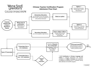 CTCP Admission Flowchart - College of Education