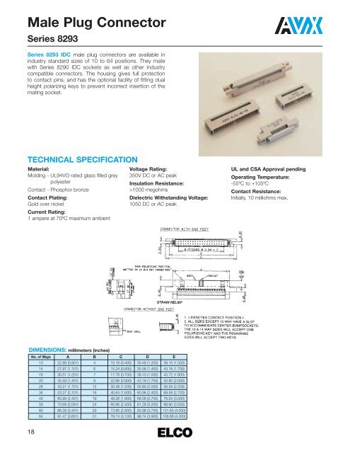 ELCO IDC For Round Conductor Flat Cable