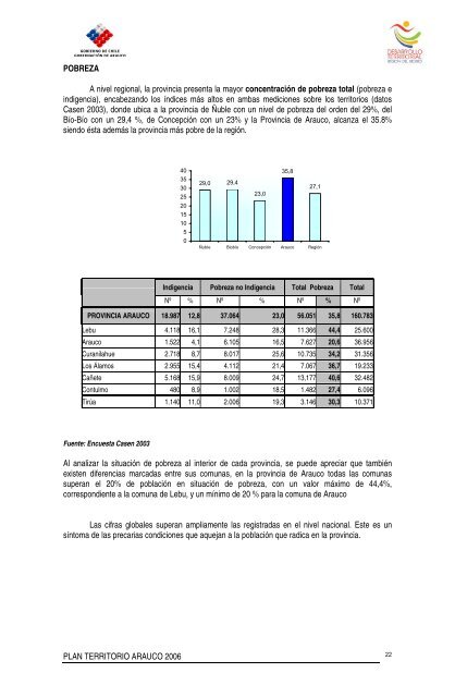 PLAN TERRITORIO ARAUCO 2006 - Portal Comunitario del Bío Bío