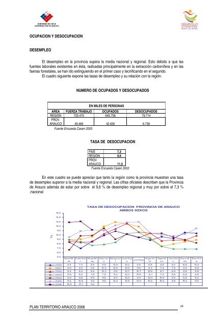 PLAN TERRITORIO ARAUCO 2006 - Portal Comunitario del Bío Bío