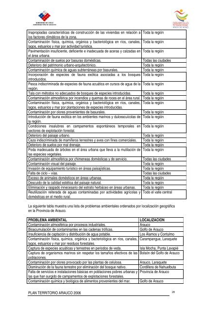 PLAN TERRITORIO ARAUCO 2006 - Portal Comunitario del Bío Bío