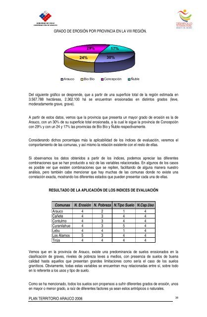 PLAN TERRITORIO ARAUCO 2006 - Portal Comunitario del Bío Bío