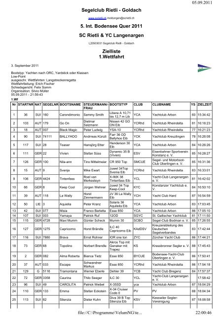 Zielliste - Bodensee Quer