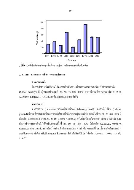 à¸­à¹à¸²à¸à¸«à¸à¸±à¸à¸ªà¸·à¸­ - à¸à¸£à¸¡à¸à¸£à¸±à¸à¸¢à¸²à¸à¸£à¸à¸²à¸à¸à¸°à¹à¸¥à¹à¸¥à¸°à¸à¸²à¸¢à¸à¸±à¹à¸