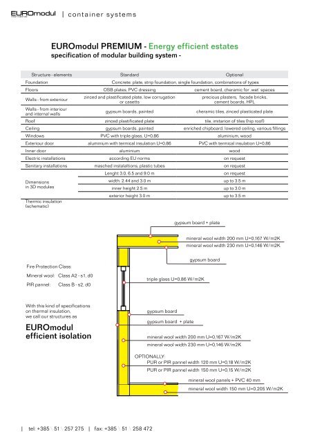 Energy Efficient Houses - EUROmodul international