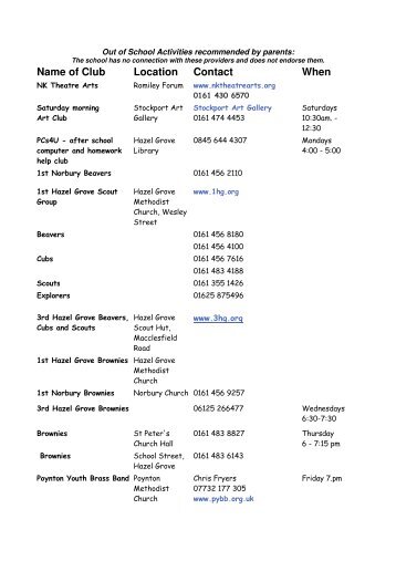 Name of Club Location Contact When - Warren Wood Primary School