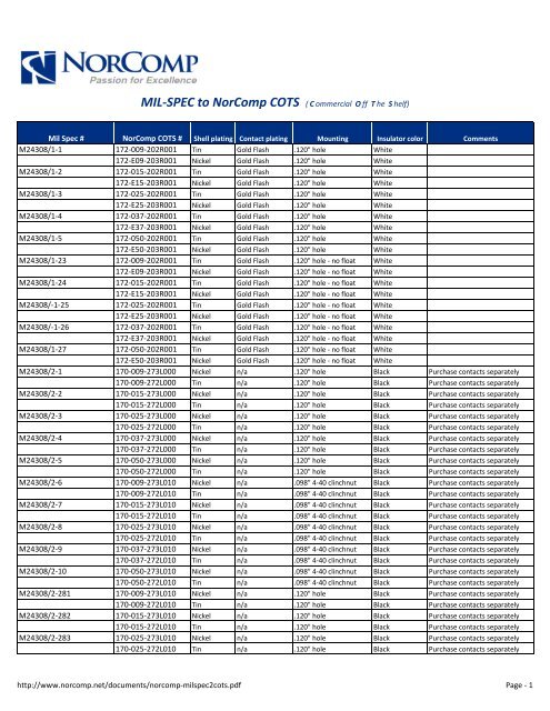 Mil-Spec to COTS Cross Reference List - NorComp