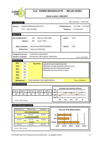 CLG PIERRE BROSSOLETTE - MELUN CEDEX - cecoia