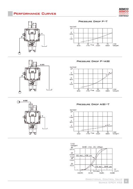 Description - Total Hydraulics BV