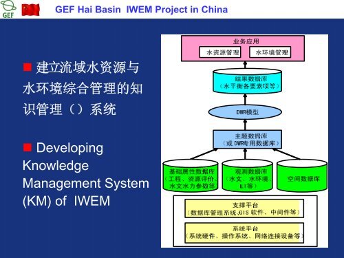 GEFæµ·æ²³æµåæ°´èµæºä¸æ°´ç¯å¢ç»¼åç®¡çé¡¹ç® - FutureWater