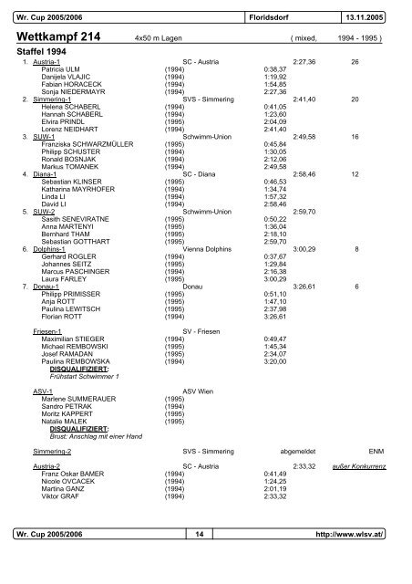 Wr.Cup 2. Runde 05/06