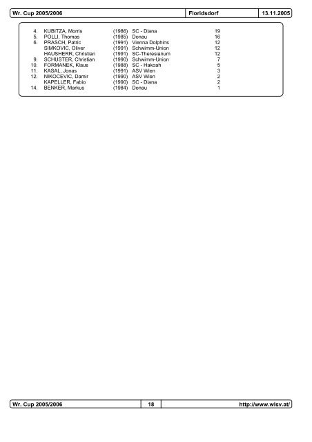 Wr.Cup 2. Runde 05/06