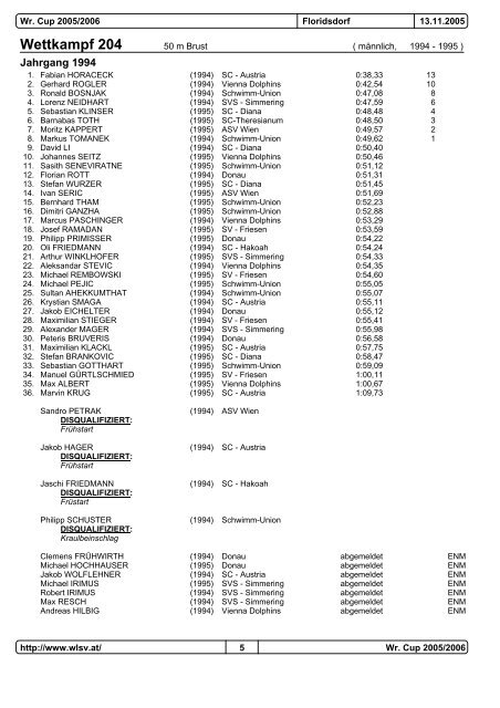 Wr.Cup 2. Runde 05/06