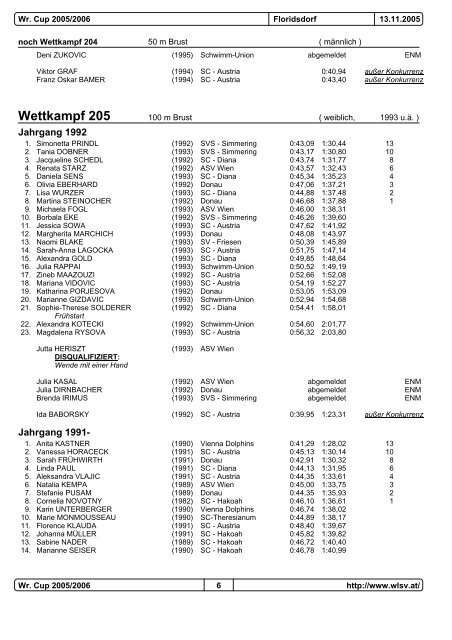 Wr.Cup 2. Runde 05/06