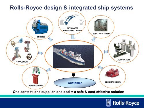 Rolls-Royce Marine - The Ã¢Â€ÂœEnvironship ConceptÃ¢Â€Â