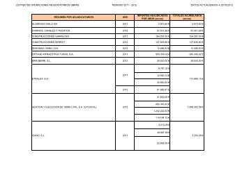 Tabla para INDICE TRANSPARENCIA aÃ±o 2011