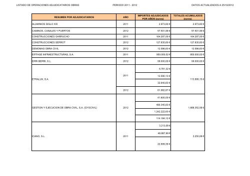 Tabla para INDICE TRANSPARENCIA aÃ±o 2011