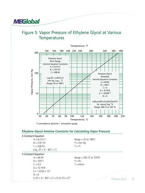 ethylene Glycol MEGlobal_MEG.pdf