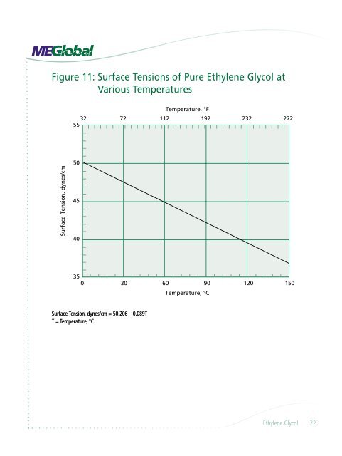 ethylene Glycol MEGlobal_MEG.pdf