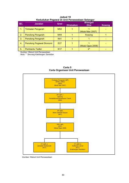 Untitled - Jabatan Audit Negara